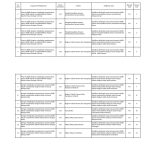 Kisi-Kisi Soal Kelas 3 IPAS PDF