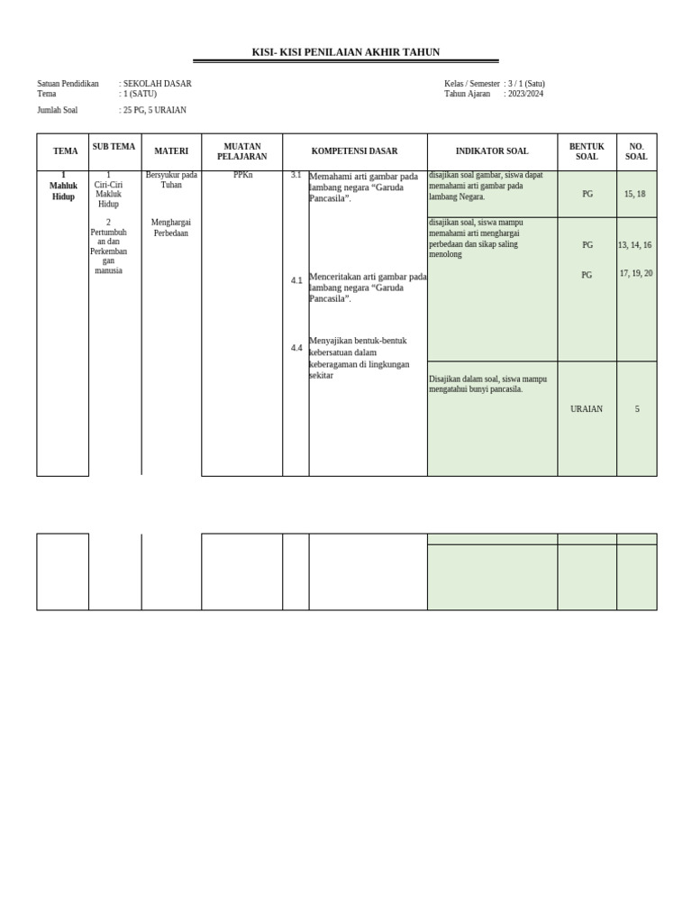 Kisi-Kisi Soal Kelas 3 Semester 1 PDF