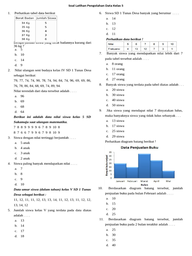 Soal Latihan Pengolahan Data Kelas 5 PDF Soal Latihan Pengolahan Data Kelas 5 PDF