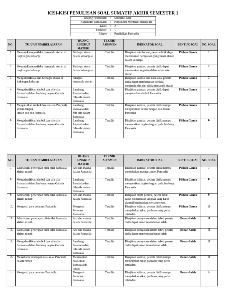 Rahasia Nilai Sempurna: Kumpulan Soal UAS Semester 1 SD Kelas 3 Terbaru 2026 Rahasia Nilai Sempurna: Kumpulan Soal UAS Semester 1 SD Kelas 3 Terbaru 2026